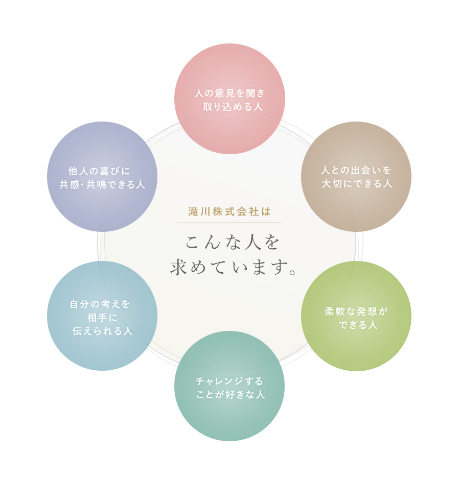 求める人材像 滝川株式会社
